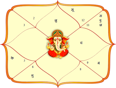 Kundli Horoscope